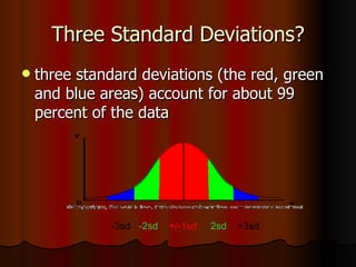 Three Standard Deviations? three standard deviations (the red, green and blue areas) account for about 99 percent of the data -3sd   -2sd   +/-1sd   2sd   +3sd 