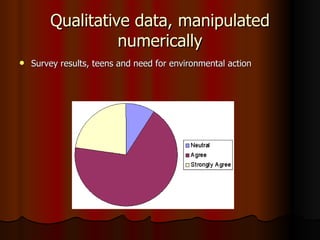 Qualitative data, manipulated numerically Survey results, teens and need for environmental action 