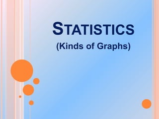 STATISTICS
(Kinds of Graphs)

 