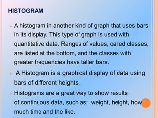 HISTOGRAM


A histogram in another kind of graph that uses bars
in its display. This type of graph is used with

quantitative data. Ranges of values, called classes,
are listed at the bottom, and the classes with
greater frequencies have taller bars.


A Histogram is a graphical display of data using
bars of different heights.



Histograms are a great way to show results
of continuous data, such as: weight, height, how
much time and the like.

 