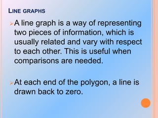 LINE GRAPHS
A

line graph is a way of representing
two pieces of information, which is
usually related and vary with respect
to each other. This is useful when
comparisons are needed.

 At

each end of the polygon, a line is
drawn back to zero.

 