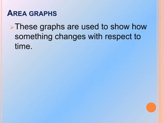 AREA GRAPHS
 These

graphs are used to show how
something changes with respect to
time.

 