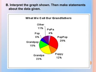 B. Interpret the graph shown. Then make statements
about the data given.

 