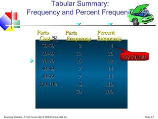 Tabular Summary: 
Frequency and Percent Frequency 
PPaarrttss 
CCoosstt (($$)) 
5500--5599 
6600--6699 
7700--7799 
8800--8899 
9900--9999 
110000--110099 
PPaarrttss 
FFrreeqquueennccyy 
22 
1133 
1166 
77 
77 
55 
5500 
PPeerrcceenntt 
FFrreeqquueennccyy 
44 
2266 
3322 
1144 
1144 
1100 
110000 
((22/5500))110000 
Business Statistics, A First Course (4e) © 2006 Prentice-Hall, Inc. Chap 2-7 
 