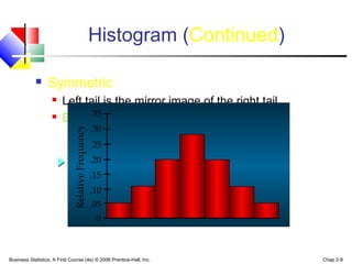 Histogram (Continued) 
 Symmetric 
 Left tail is the mirror image of the right tail 
 Example: heights and weights of people 
Relative Frequency 
.35 
.30 
.25 
.20 
.15 
.10 
.05 
0 
Business Statistics, A First Course (4e) © 2006 Prentice-Hall, Inc. Chap 2-9 
 