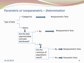 Parametric or nonparametric – Determination 
Type of data 
Categorical 
Metric 
Are the data 
approximately 
normally 
distributed? 
No 
Yes 
Are the 
variances of 
populations 
equal? 
Nonparametric Tests 
Nonparametric Tests 
No Nonparametric Tests 
Parametric Tests 
Yes 
14.10.2014 9 
 