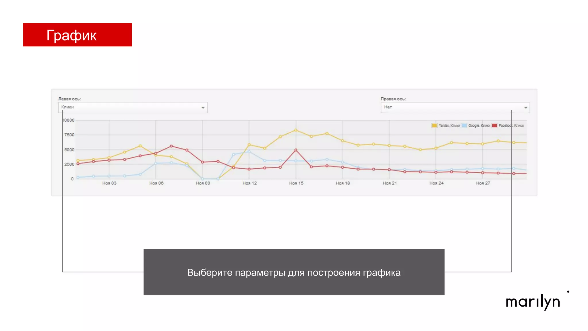 Выбирайте параметры для построения графика
График
 