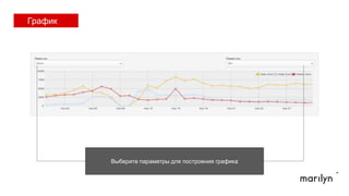 Выбирайте параметры для построения графика
График
 