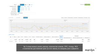 За 4 клика определить какая из площадок приносит больше дешевых
конверсий.
 