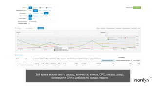 За 4 клика определить стоимость конверсий по каждой кампании и найти
кампании с дорогими конверсиями.
 