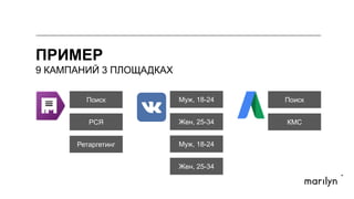 Муж, 18-24
ПРИМЕР
9 КАМПАНИЙ НА 3 ПЛОЩАДКАХ
Поиск
РСЯ КМСЖен, 25-34
Муж, 18-24
Жен, 25-34
Ретаргетинг
Поиск
 