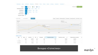 Вкладка	
  «Статистика»	
  
 