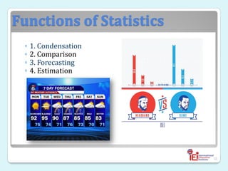 Functions of Statistics
◦ 1. Condensation
◦ 2. Comparison
◦ 3. Forecasting
◦ 4. Estimation
10
 