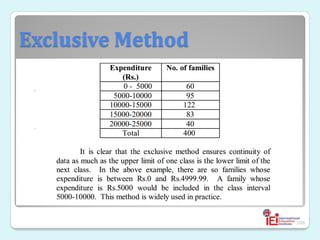 Exclusive Method
◦
◦
106
 