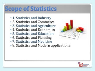 Scope of Statistics
◦ 1. Statistics and Industry
◦ 2. Statistics and Commerce
◦ 3. Statistics and Agriculture
◦ 4. Statistics and Economics
◦ 5. Statistics and Education
◦ 6. Statistics and Planning
◦ 7. Statistics and Medicine
◦ 8. Statistics and Modern applications
11
 