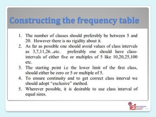 Constructing the frequency table
◦
◦
111
 