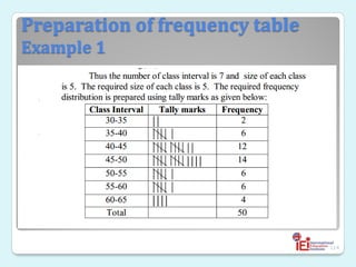 Preparation of frequency table
Example 1
◦
◦
114
 