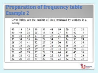 Preparation of frequency table
Example 2
◦
◦
115
 