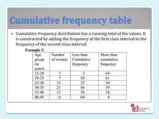 Cumulative frequency table
 Cumulative frequency distribution has a running total of the values. It
is constructed by adding the frequency of the first class interval to the
frequency of the second class interval.
119
 
