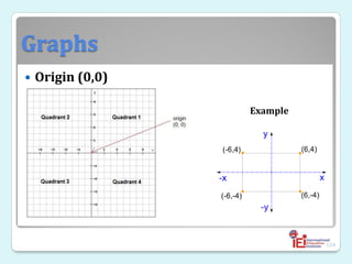Graphs
 Origin (0,0)
124
Example
 