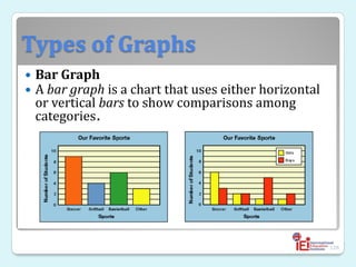 Types of Graphs
 Bar Graph
 A bar graph is a chart that uses either horizontal
or vertical bars to show comparisons among
categories.
126
 