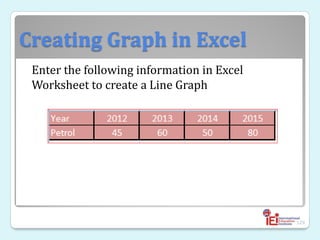 Creating Graph in Excel
Enter the following information in Excel
Worksheet to create a Line Graph
129
 