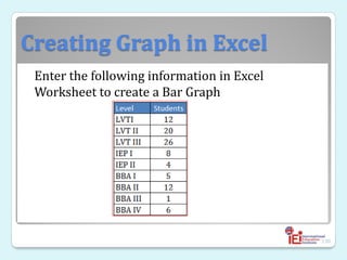 Creating Graph in Excel
Enter the following information in Excel
Worksheet to create a Bar Graph
130
 