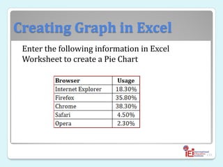 Creating Graph in Excel
Enter the following information in Excel
Worksheet to create a Pie Chart
131
 