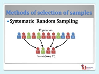 Methods of selection of samples
 Systematic Random Sampling
41
 