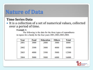 Nature of Data
Time Series Data
 It is a collection of a set of numerical values, collected
over a period of time.
65
 