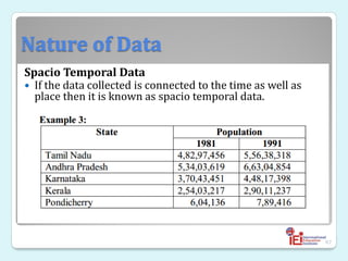 Nature of Data
Spacio Temporal Data
 If the data collected is connected to the time as well as
place then it is known as spacio temporal data.
67
 