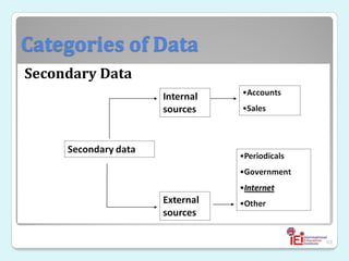 Categories of Data
Secondary Data
69
 