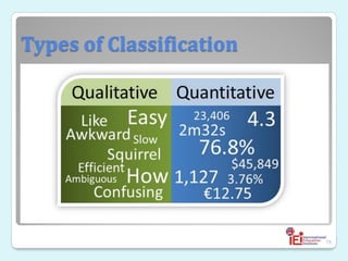 Types of Classification
76
 