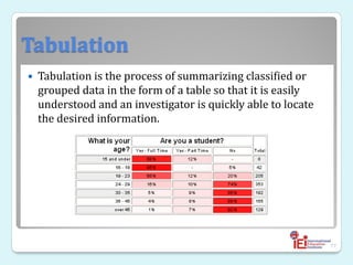 Tabulation
 Tabulation is the process of summarizing classified or
grouped data in the form of a table so that it is easily
understood and an investigator is quickly able to locate
the desired information.
77
 