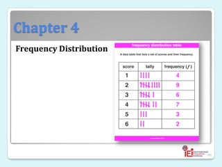 Chapter 4
Frequency Distribution
86
 