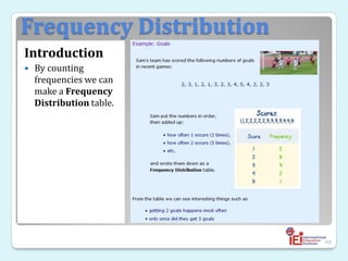 Frequency Distribution
Introduction
 By counting
frequencies we can
make a Frequency
Distribution table.
88
 