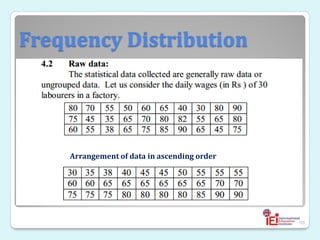 Frequency Distribution
90
Arrangement of data in ascending order
 