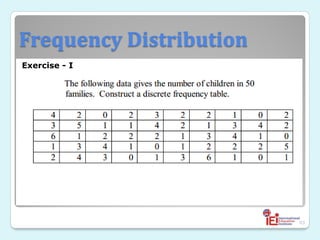 Frequency Distribution
93
Exercise - I
 