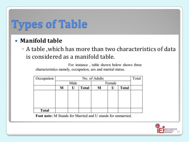Introduction to Statistics