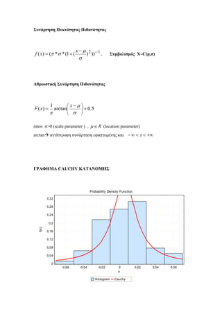 Συνάρτηση Πυκνότητας Πιθανότητας
12)))(1(**()( −−
+=
σ
μ
σπ
x
xf , Συμβολισμός X~C(μ,σ)
Αθροιστική Συνάρτηση Πιθανότητας
5...