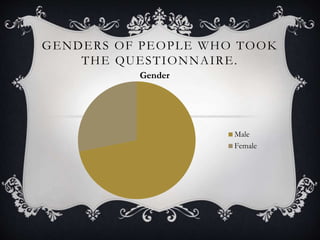 GENDERS OF PEOPLE WHO TOOK
THE QUESTIONNAIRE.
Gender
Male
Female
 