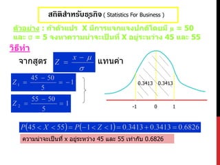 สถิติสำหรับธุรกิจ( Statistics For Business )
ตัวอย่าง : ถ้าตัวแปร X มีการแจกแจงปกติโดยมี µ = 50
และ σ = 5 จงหาความน่าจะเป็ นที่ X อยู่ระหว่าง 45 และ 55
วิธีทา
จากสูตร แทนค่า
0.3413 0.3413
0-1 1
ความน่าจะเป็นที่ x อยู่ระหว่าง 45 และ 55 เท่ากับ 0.6826
 