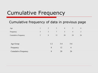 Cumulative Frequency
Age Group 1-2 3-4 5-6
Frequency 8 12 6
Cumulative Frequency 8 20 26
Age 1 2 3 4 5 6
Frequency 5 3 7 5 4 2
Cumulative Frequency 5 8 15 20 24 26
Cumulative frequency of data in previous page
 