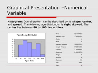 Graphical Presentation –Numerical
Variable
Figure 3: Age Distribution
0
2
4
6
8
10
12
14
16
40 60 80 100 120 140 More
Age in Month
Number of Subjects
Histogram: Overall pattern can be described by its shape, center,
and spread. The following age distribution is right skewed. The
center lies between 80 to 100. No outliers.
Mean 90.41666667
Standard Error 3.902649518
Median 84
Mode 84
Standard Deviation 30.22979318
Sample Variance 913.8403955
Kurtosis -1.183899591
Skewness 0.389872725
Range 95
Minimum 48
Maximum 143
Sum 5425
Count 60
 