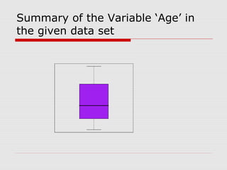 Summary of the Variable ‘Age’ in
the given data set
60
80
100
120
140
Boxplot of Age in Month
Age(month)
 
