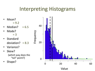 Interpreting Histograms
• Mean?
= 9.2
• Median? = 6.5
• Mode?
= 3
• Standard
deviation? = 8.3
• Variance?
• Skew?
(which way does the
“tail” point?)
• Shape?
Value
0 20 40 60
0
20
40
Frequency
 