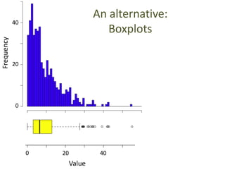 An alternative:
Boxplots
0 20 40
0
20
40
Value
Frequency
 