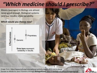 “Which medicine should I prescribe?”
Image from: http://www.msf.org/international-activity-report-2010-sierra-leone
Donate to Medecins Sans Friontiers through Biology4Good: http://i-biology.net/about/biology4good/
Means (averages) in Biology are almost
never good enough. Biological systems
(and our results) show variability.
Which would you choose now?
 