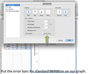 Put the error bars for standard deviation on our graph.
 