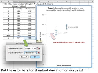 Put the error bars for standard deviation on our graph.
Delete the horizontal error bars
 